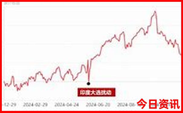 武龙风景区主要景点