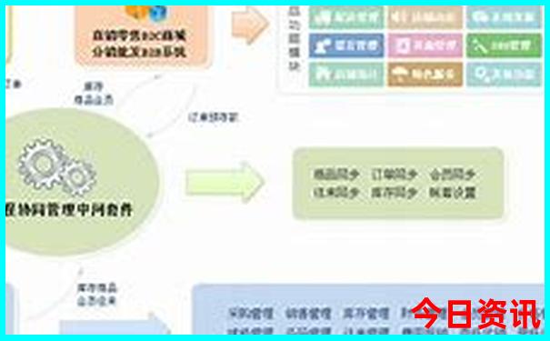 通海旅游攻略必去景点