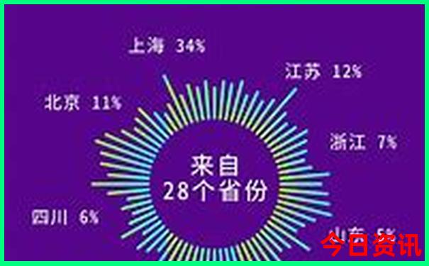 淮安旅游必去景点