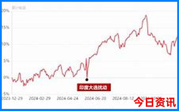 河北省十大著名景点