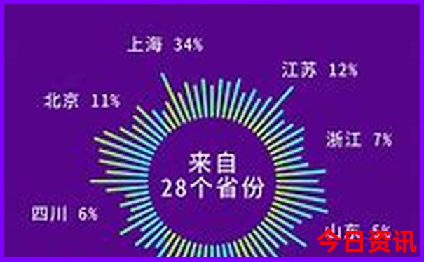 大理旅游路线推荐